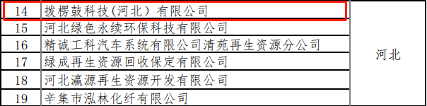 荣登榜单！拨楞鼓科技入选“再生资源回收业”重点联系企业(图2)